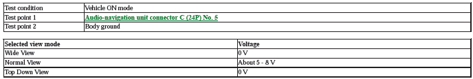 Audio Visual Systems - Testing & Troubleshooting